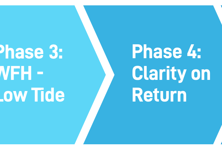 6 Phases COVID