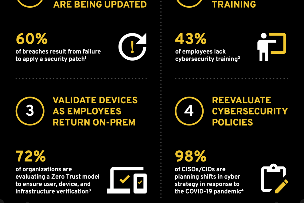 Sartec Partners – office-reopening-infographic